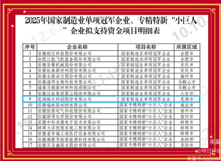 ӳ�տƼ��s�@����������I(y��)���(xi��ng)��܊��I(y��)���Q̖(h��o)